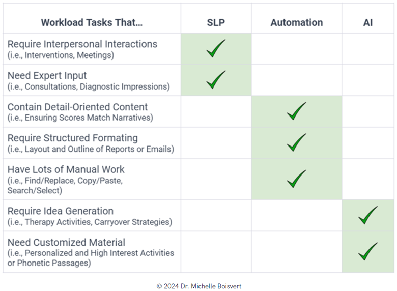 Automation AI Table